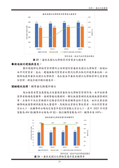 112 年臺南市環境保護計畫第80頁內容